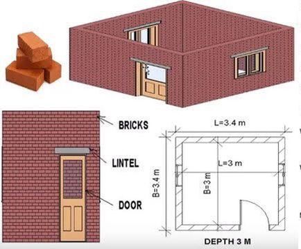 How many bricks required for 10 marla house?