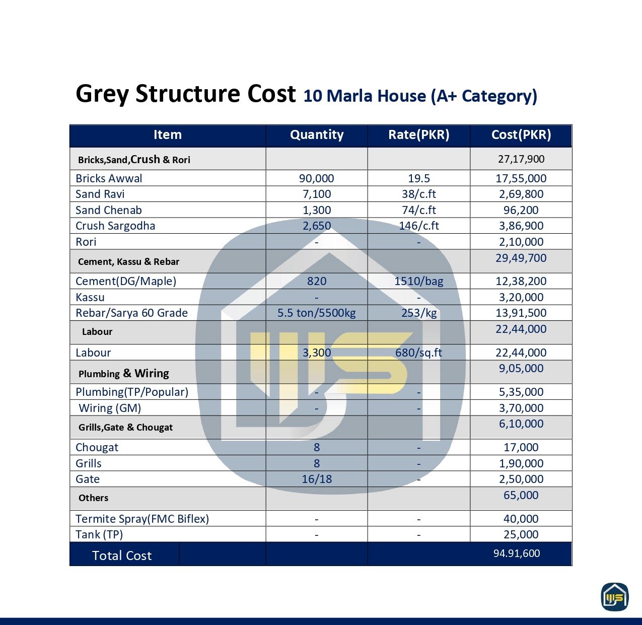 10 marla house construction cost 2025 
