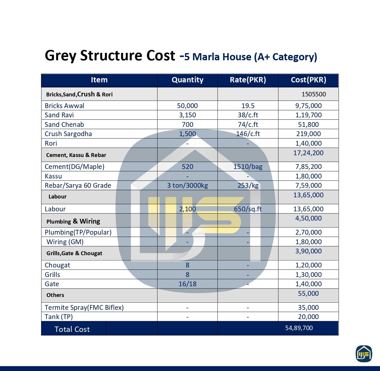 Grey Structure Cost 5 marla